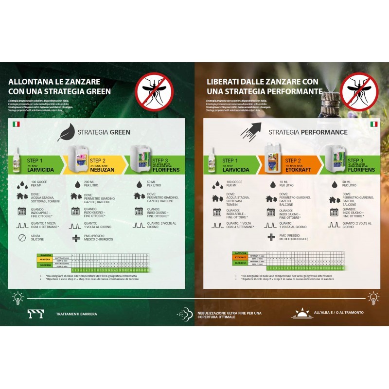Geyser Akku-Mückenschutzvernebler Stocker E-25 MI 21V + Batterie 2,6 Ah 21 V Geyser Akku-Mückenschutzvernebler Stocker E-25 MI 21V + Batterie 2,6 Ah 21 V