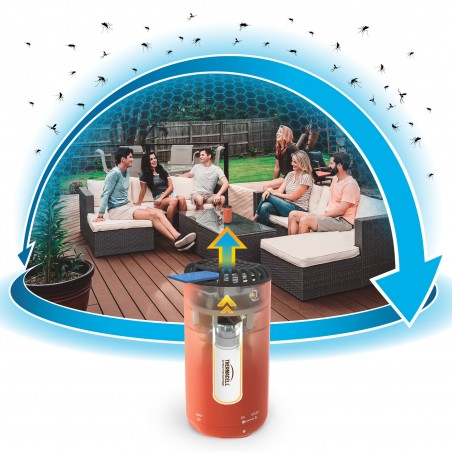 Thermacell MINI HALO Mückenschutzgerät in Canyon Orange