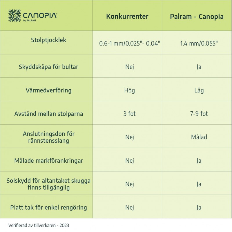 Canopia Sierra Pergola aus Aluminium, befestigt, 2,3 x 4,5 m, Weiß
