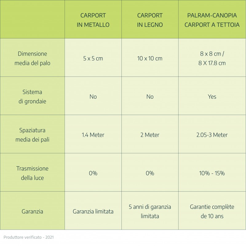 Canopia Cochera Atlas en Aluminio 3 X 5 m