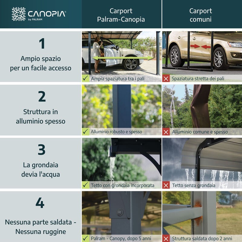 Canopia Arcadia Cochera en Aluminio 3,6 X 4,4 m