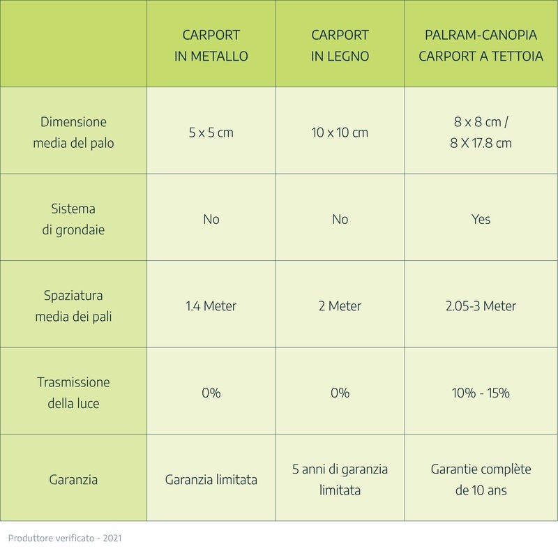 Canopia Cochera Verona en Aluminio 3 X 5 m