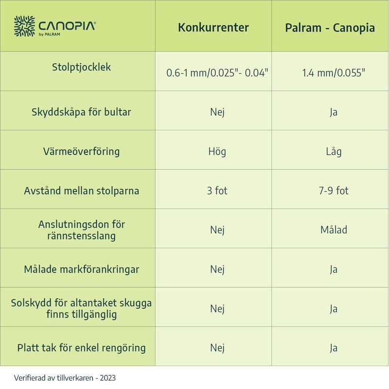 Canopia Stockholm Pergola in Premium Aluminum 3.4X3.7 m Transparent