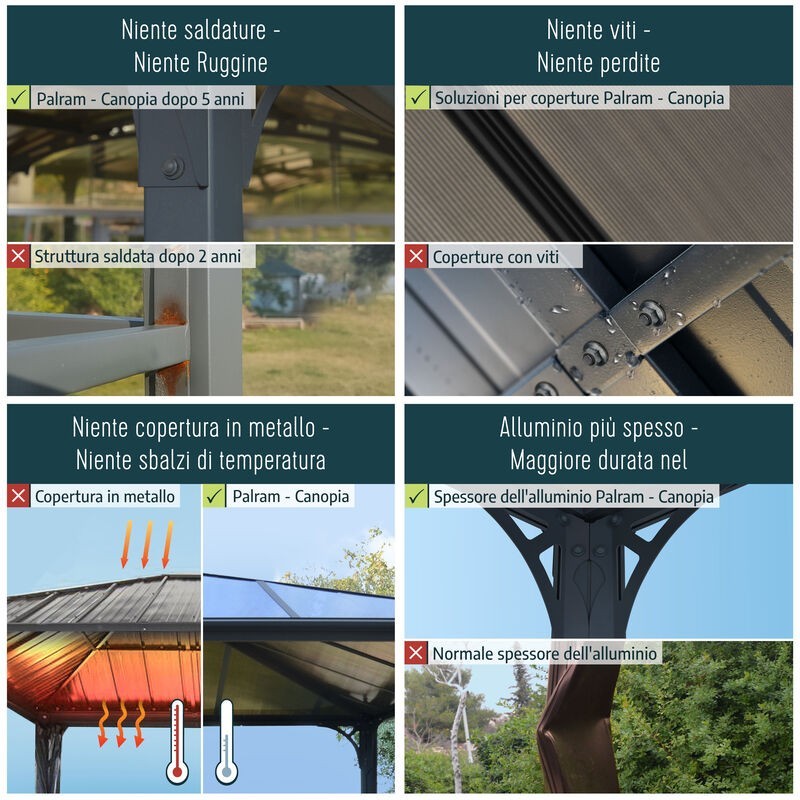 Canopia Terraza solarium de policarbonato 2X3,2 m blanco Canopia Terraza solarium de policarbonato 2X3,2 m blanco