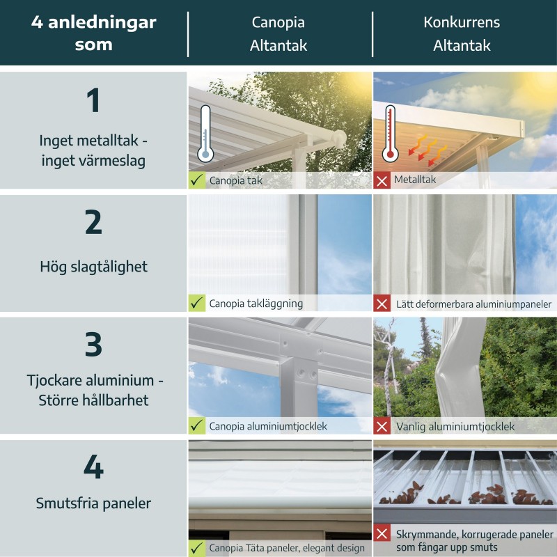 Canopia Sierra Pergola Attached in Aluminum 2.3X4.5 m White
