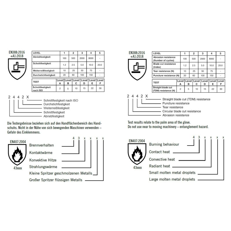 Guantes para parrilla Rösle Premium cód. 250240 Guantes para parrilla Rösle Premium cód. 250240