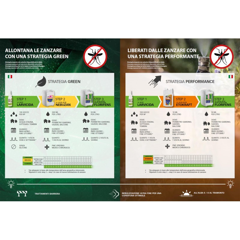 Stocker Geyser Nebulizer E-25 MI 21V Stocker Geyser Nebulizer E-25 MI 21V