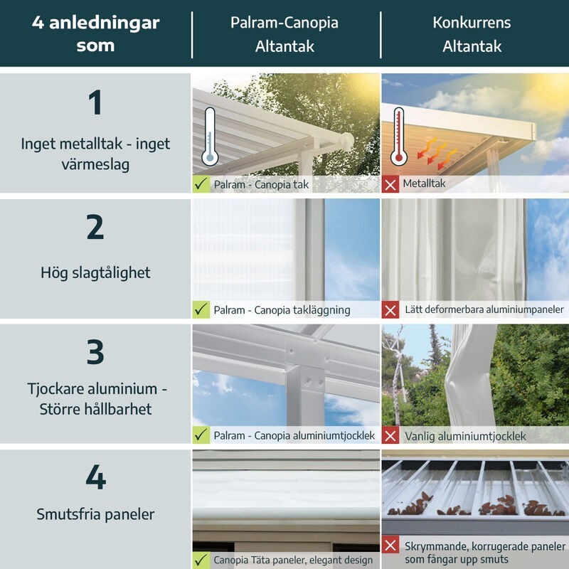 Canopia Capri Pergola adossée en aluminium 3x3 m Gris Canopia Capri Pergola adossée en aluminium 3x3 m Gris