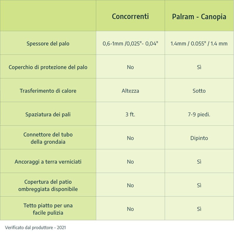 Canopia Stockholm Pergola adossée en aluminium 3.4x8 m Canopia Stockholm Pergola adossée en aluminium 3.4x8 m