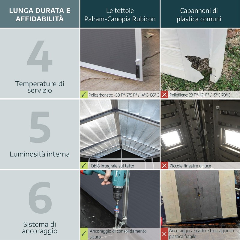 Abri de jardin Canopia Rubicon en polycarbonate ultra résistant 377x237x235 cm gris foncé