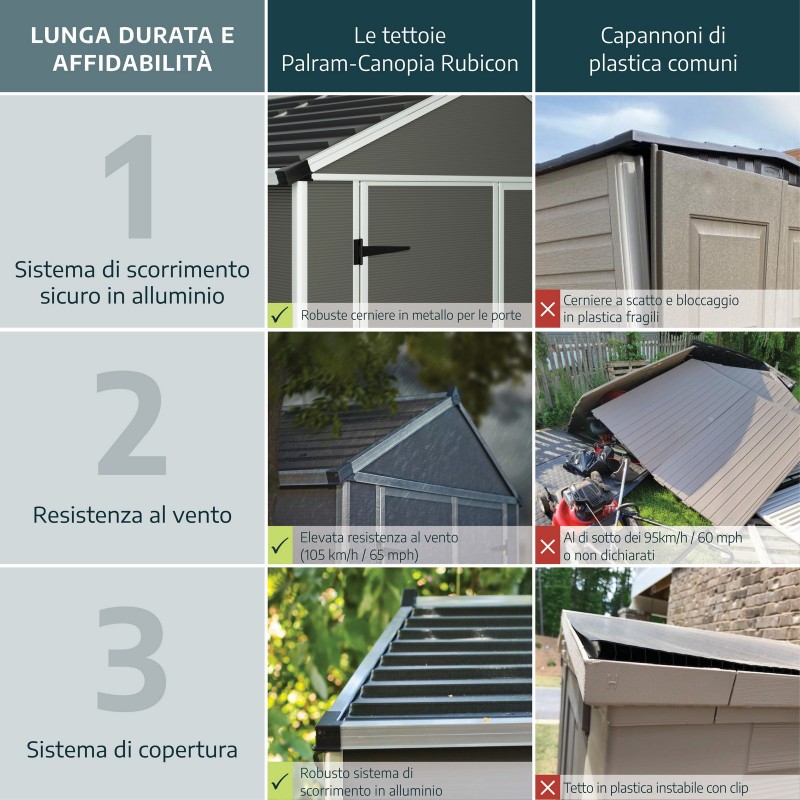 Canopia Rubicon Abri de jardin en polycarbonate ultra résistant 528x237x235 cm Gris foncé Canopia Rubicon Abri de jardin en polycarbonate ultra résistant 528x237x235 cm Gris foncé