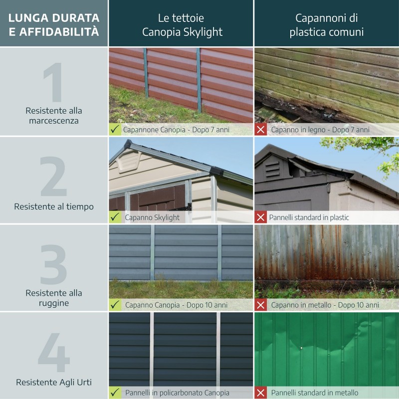Canopia Skylight Abri de jardin en polycarbonate 303x185x217 cm Gris foncé Canopia Skylight Abri de jardin en polycarbonate 303x185x217 cm Gris foncé