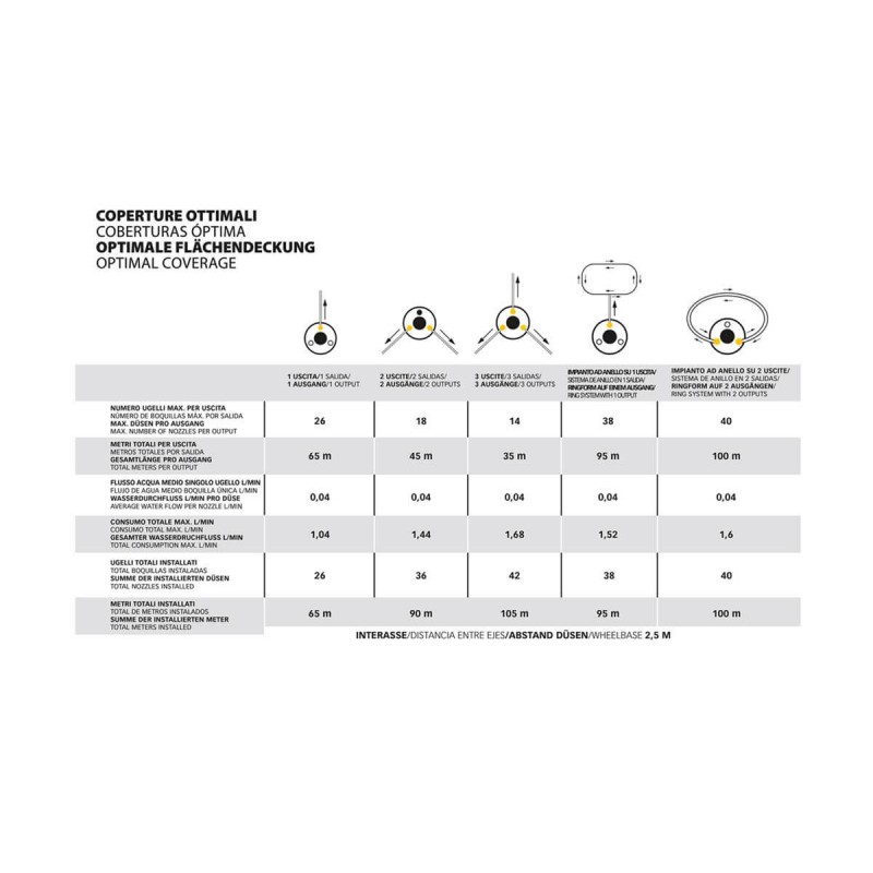 PROMO Stocker KIT GEYSER PLUS - 12 L