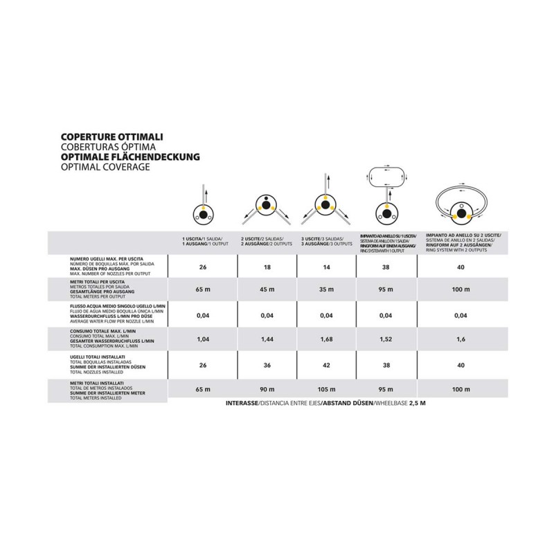 PROMO Stocker KIT GEYSER ESSENTIAL - 4 L