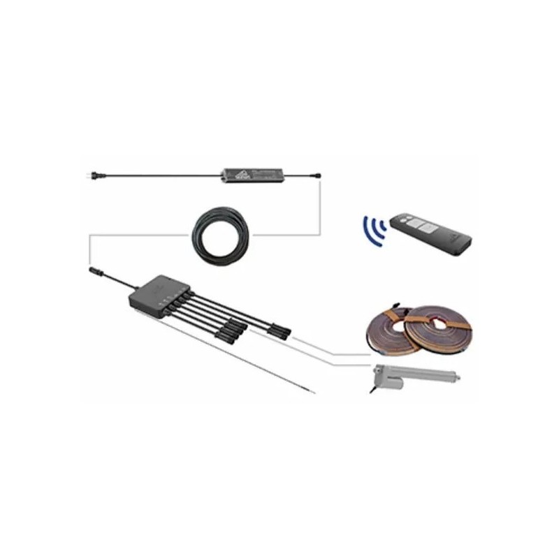 Set di Controllo EU per Pergola in Metallo Biohort