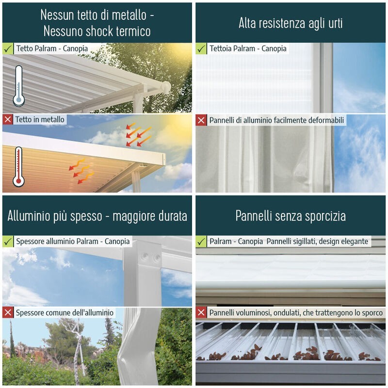 Canopia Feria Pergola Addossata in Alluminio 3X13.4 m Grigio