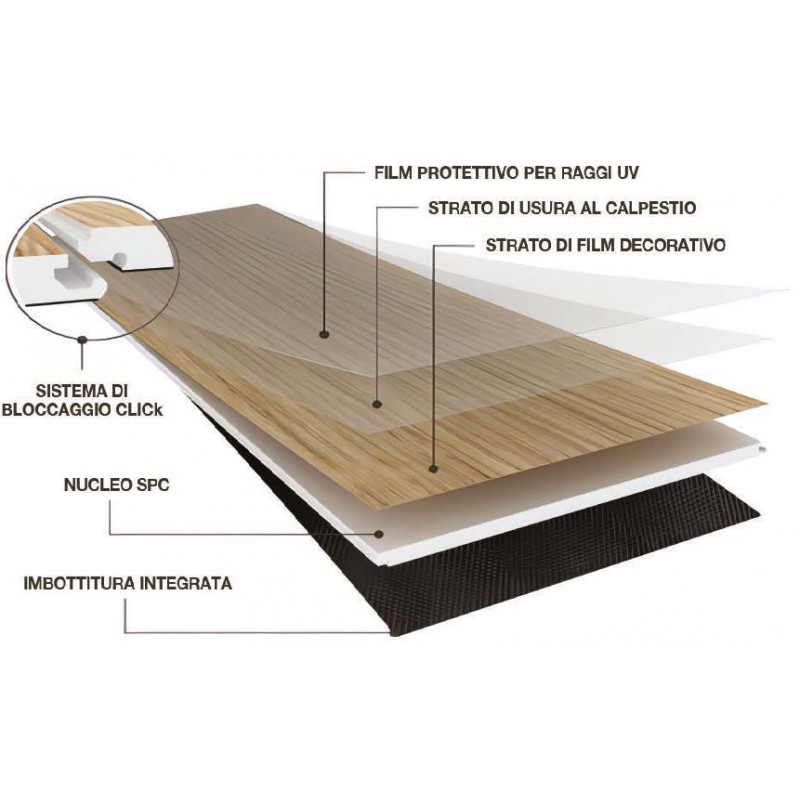 Pavimento In Spc Effetto Legno - Rovere Sbiancato Unionwood Pavimento In Spc Effetto Legno - Rovere Sbiancato Unionwood