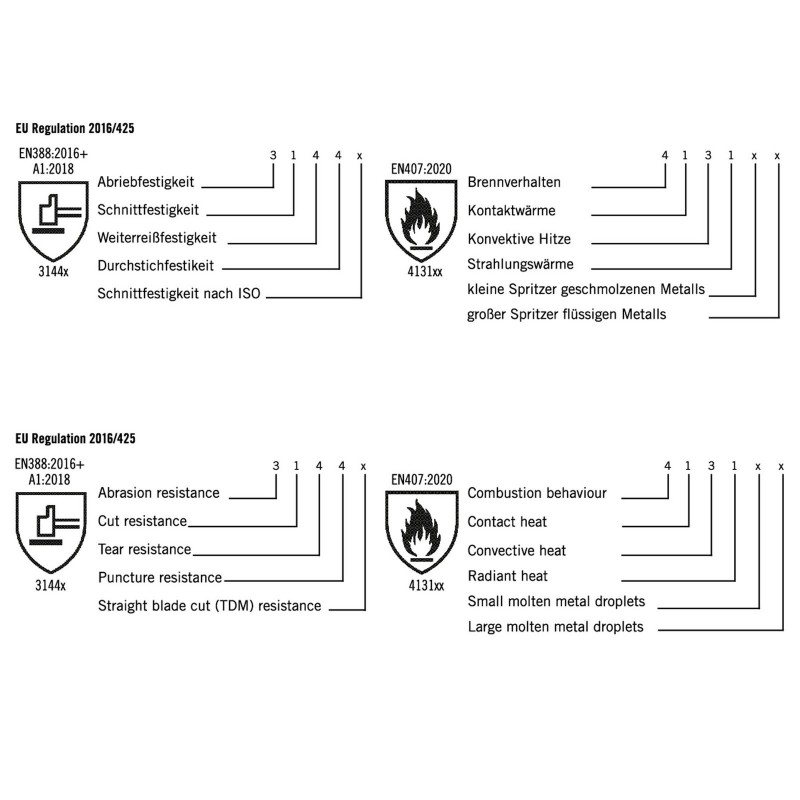 Guanti Rösle da Griglia cod. 250031